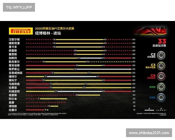 大部分车队在伊莫拉练习赛采用先中性胎后软胎的策略分析 大部分车队在伊莫拉练习赛采用先中性胎后软胎的策略分析
