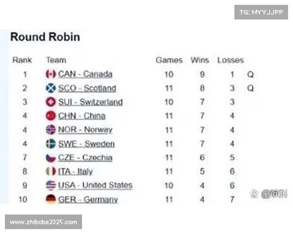 联赛阶段八轮比赛结束，积分榜清晰划分直接晋级与附加赛路径